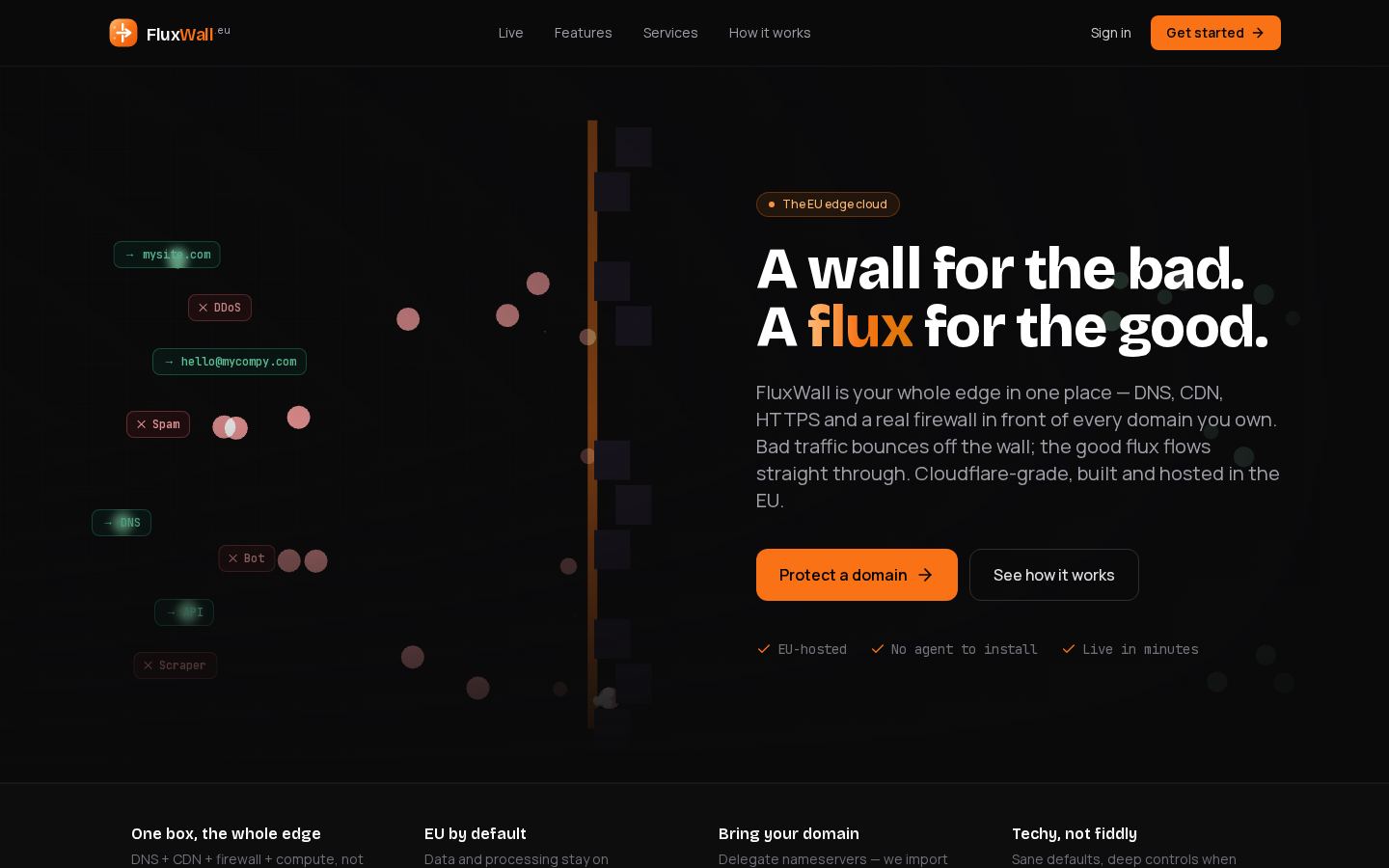 FluxWall website